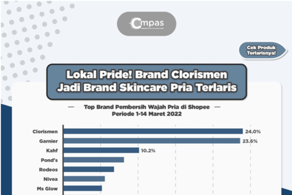 Clorismen brand lokal yang semakin eksis di dunia digital