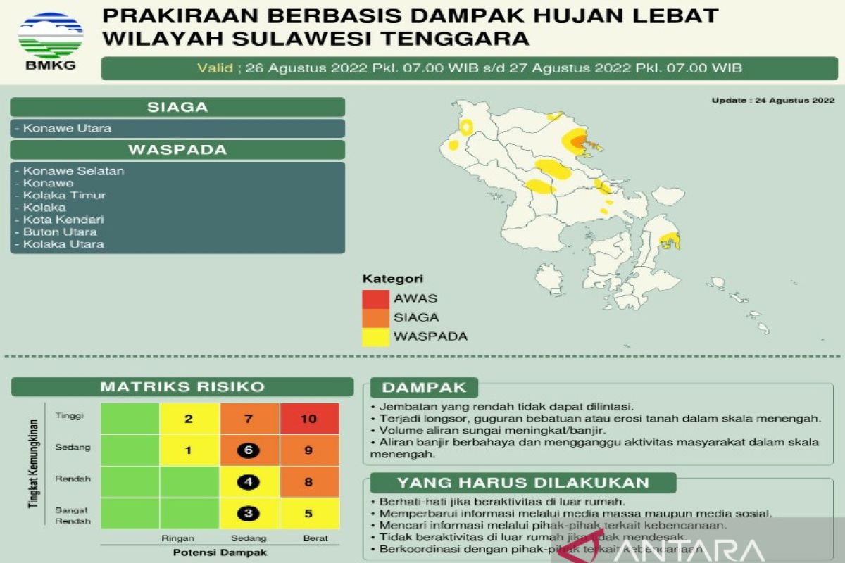 BMKG  sebut Tujuh daerah di Sultra waspada dan siaga hujan lebat