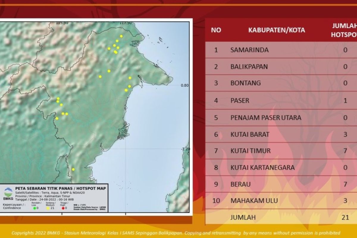 BMKG detects 21 hotspots in East Kalimantan