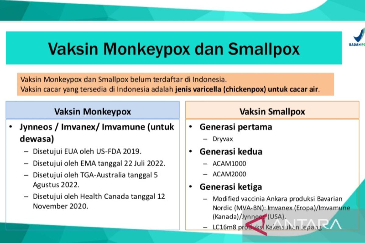 Jynneos, Smallpox vaccines  can be used for monkeypox in Indonesia