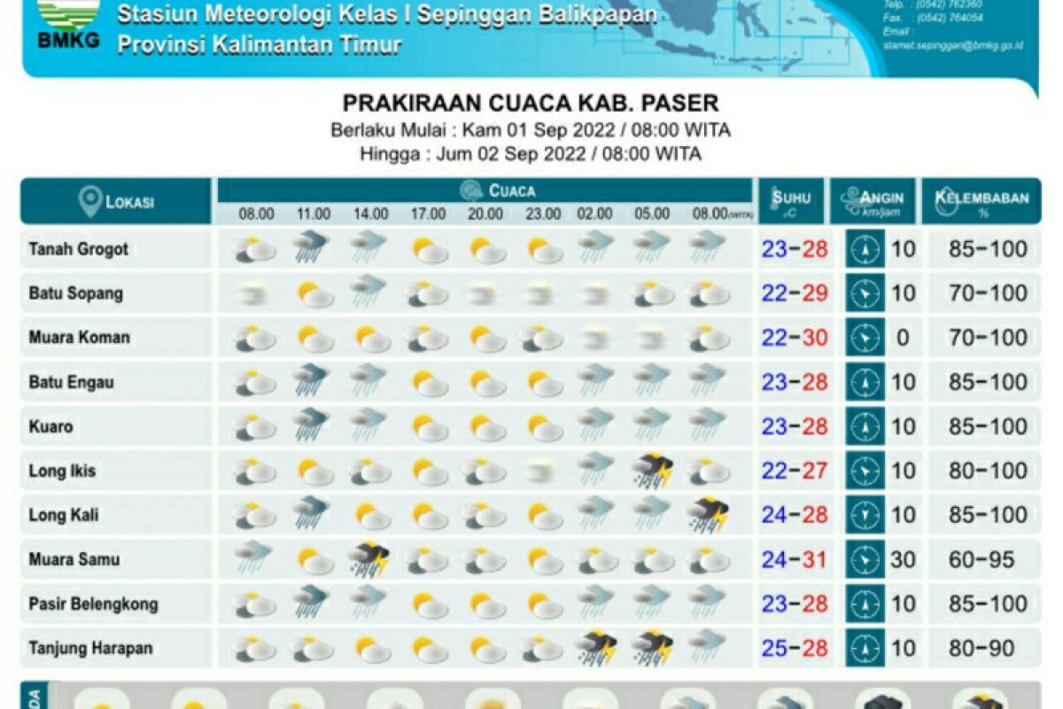 Delapan daerah Kaltim diprakirakan hujan disertai petir awal September