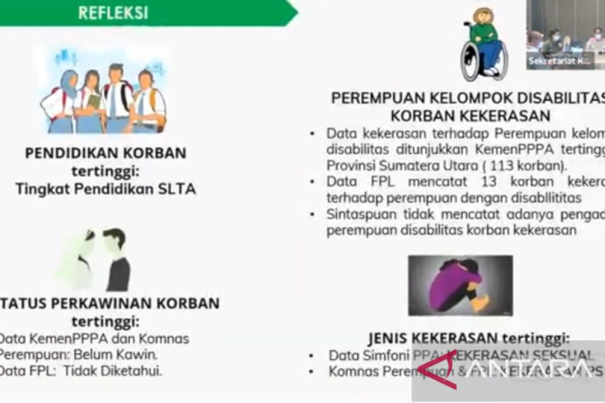 KPPPA Harap Beda Data Kekerasan Perempuan Dapat Saling Melengkapi ...