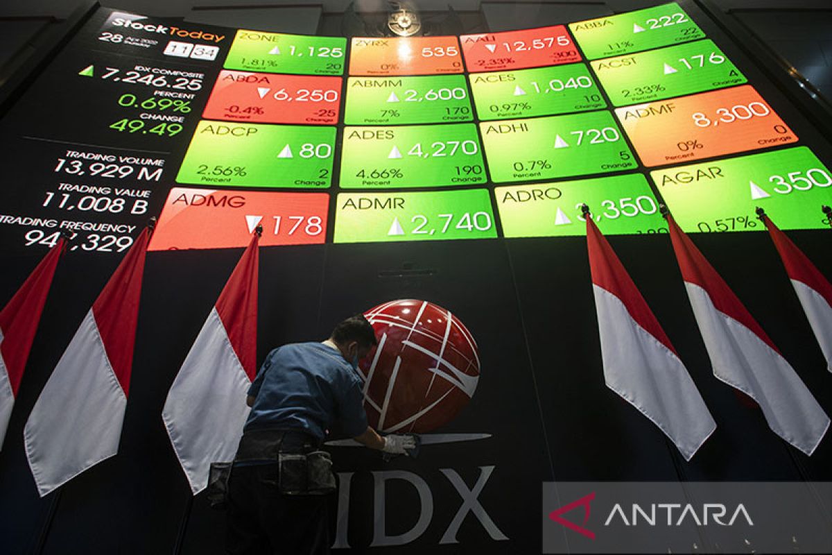 IHSG ditutup melemah merespon rilis data inflasi AS