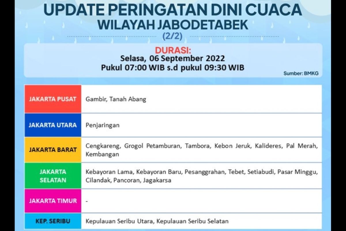 Lima wilayah Jakarta berpotensi hujan sedang hingga lebat