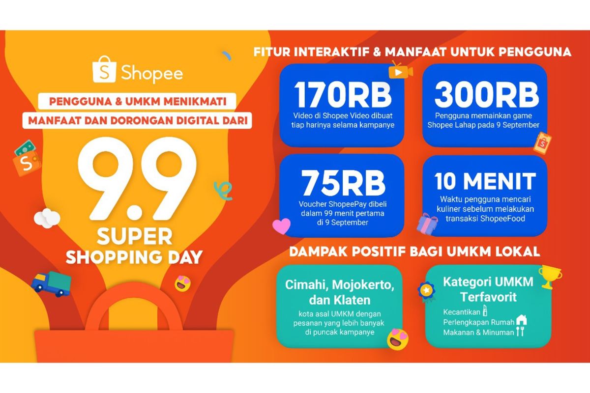 Pengguna & UMKM nikmati manfaat digital Shopee 9.9 Super Shopping Day