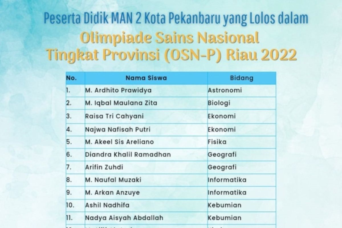 14 siswa MAN-2 Pekanbaru ikuti olimpiade sains nasional 2022