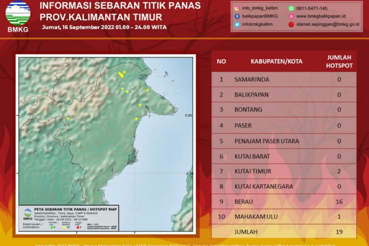 19 titik panas terdeteksi di Kaltim