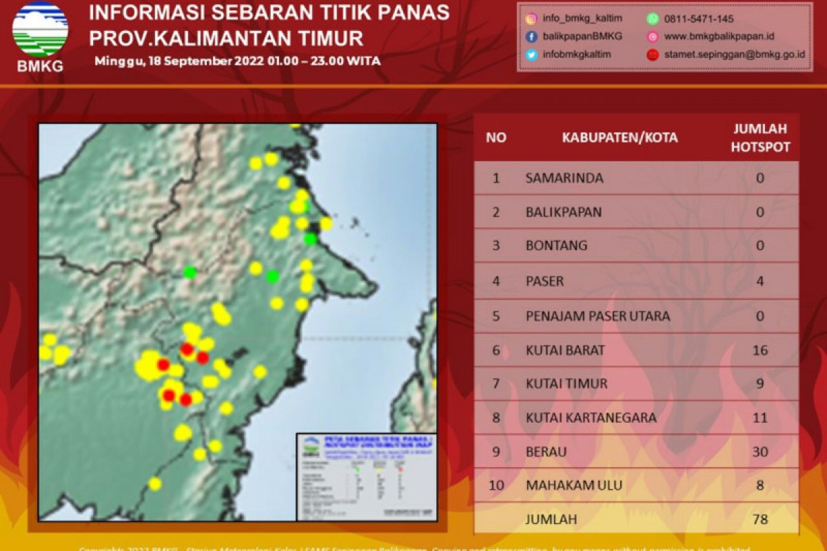BMKG deteksi 78 titik panas di Kalimantan Timur