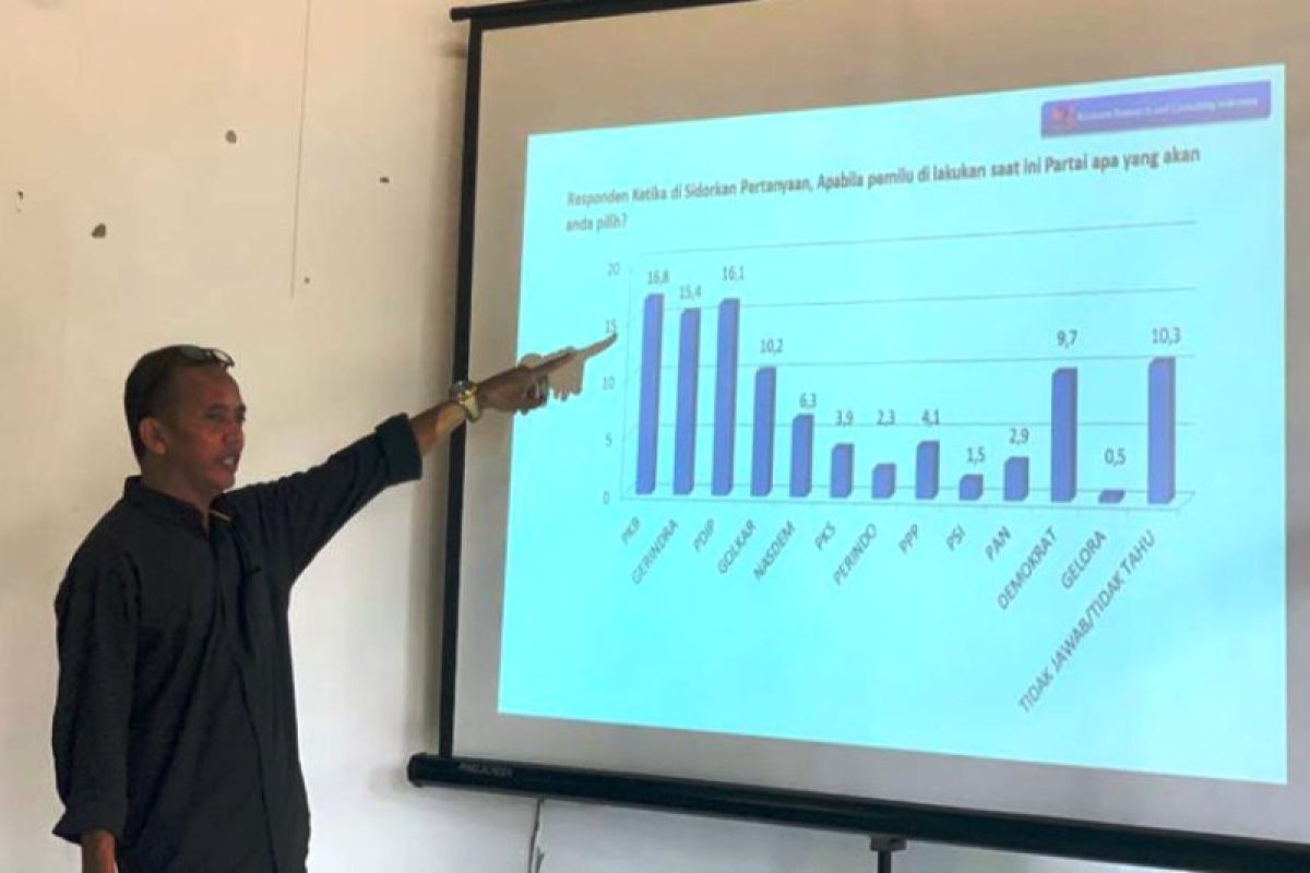 ARCI paparkan survei elektabilitas parpol di Jatim