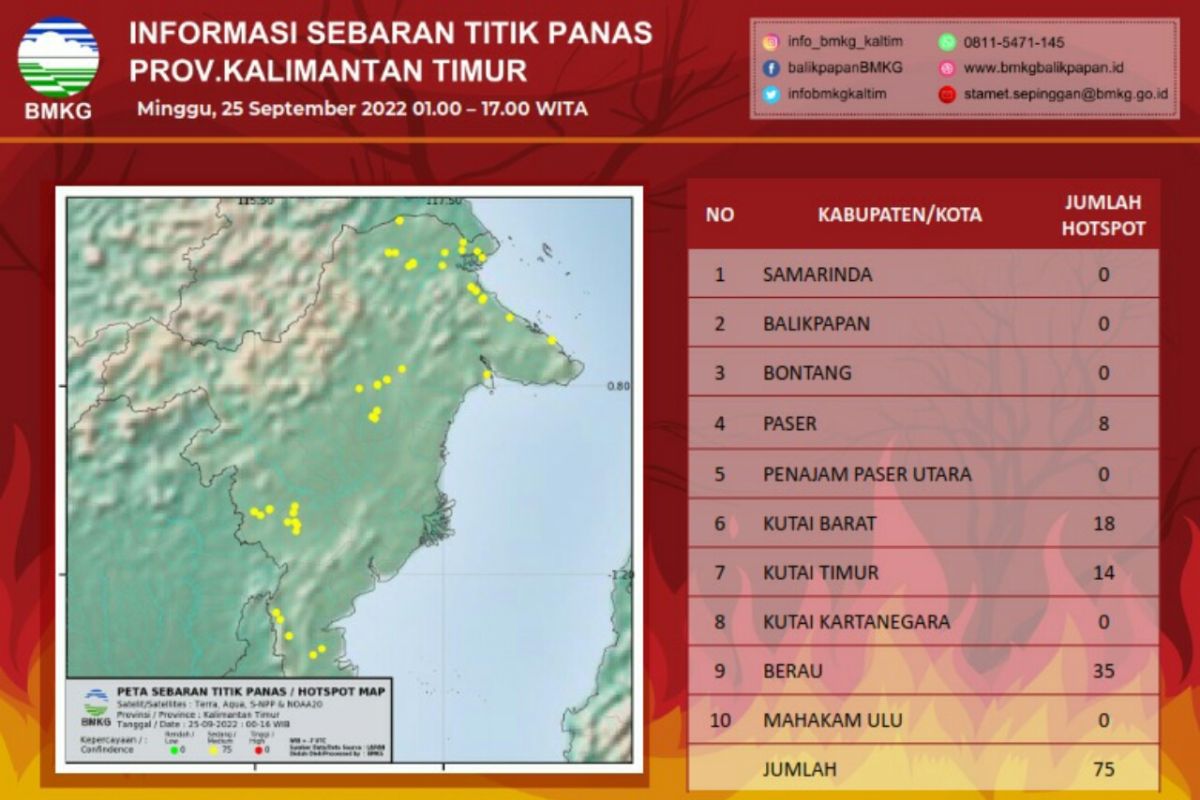 BMKG  Balikpapan deteksi  ada 75 titik panas di Kaltim