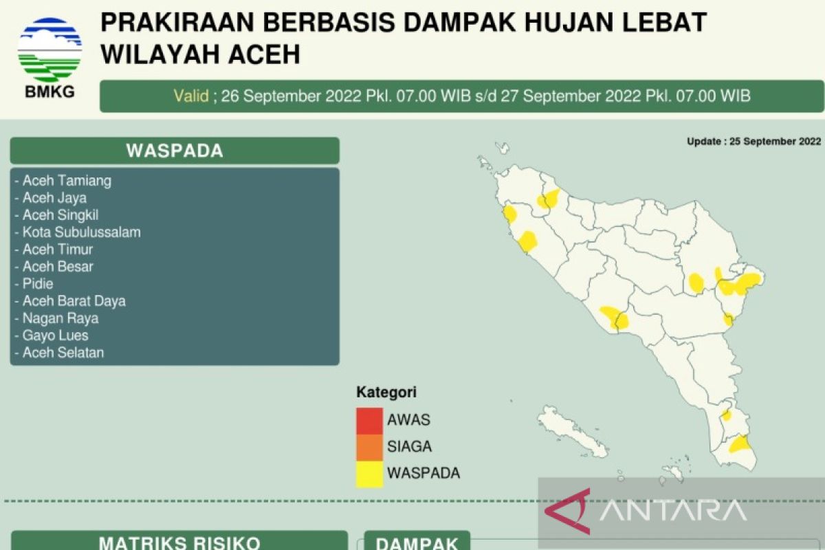 BMKG ingatkan 11 kabupaten/kota di Aceh berstatus waspada hujan lebat