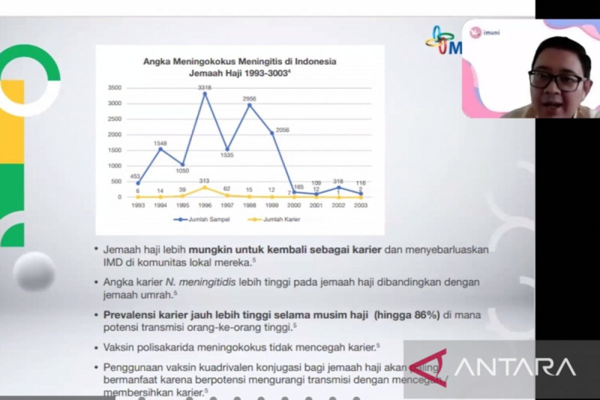 Vaksinolog minta calon jamaah haji tidak tunda vaksinasi meningitis