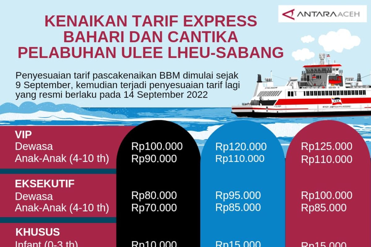 Infografis kenaikan tarif tiket sabang-banda aceh