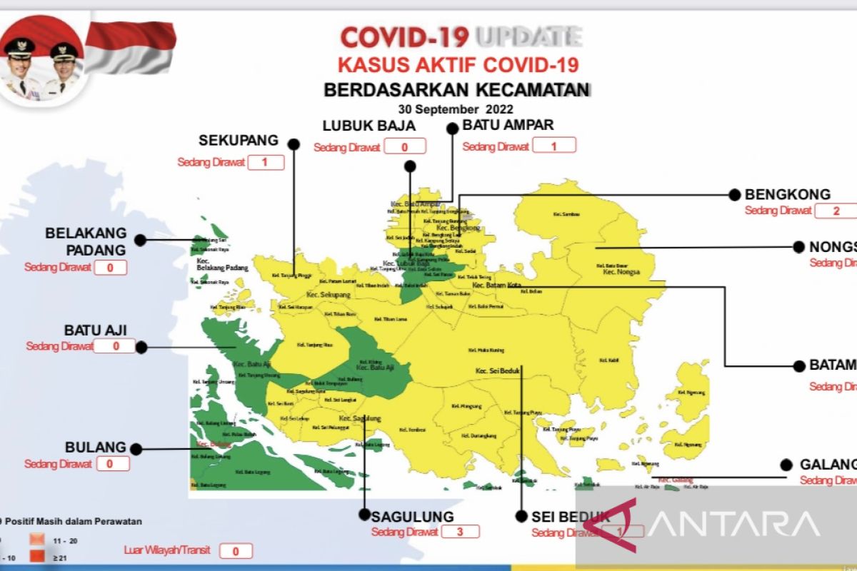 Lima kecamatan di Batam zona hijau COVID-19