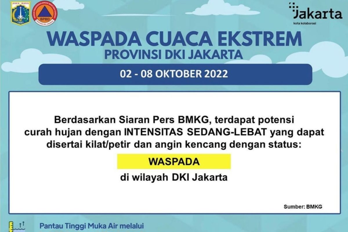 BPBD DKI siagakan layanan 112 antisipasi potensi cuaca ekstrem