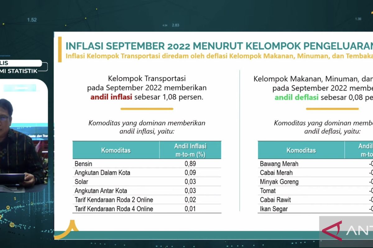 BPS : Sektor transportasi picu inflasi September