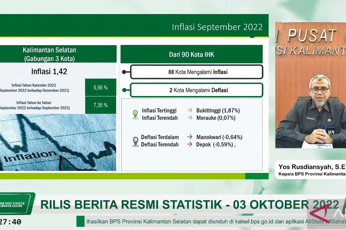 Inflasi di Kalsel September capai 1,42 persen