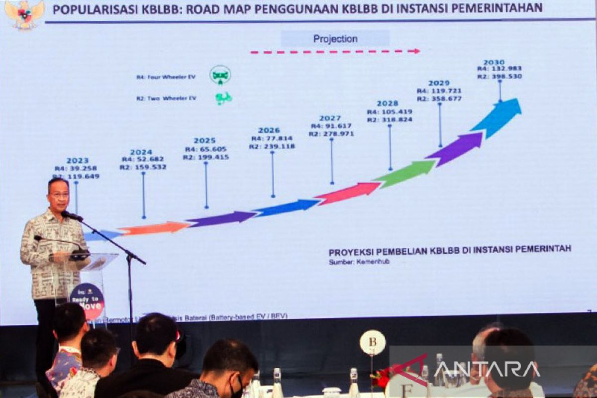 Kemenperin kejar target produksi dua juta sepeda motor listrik