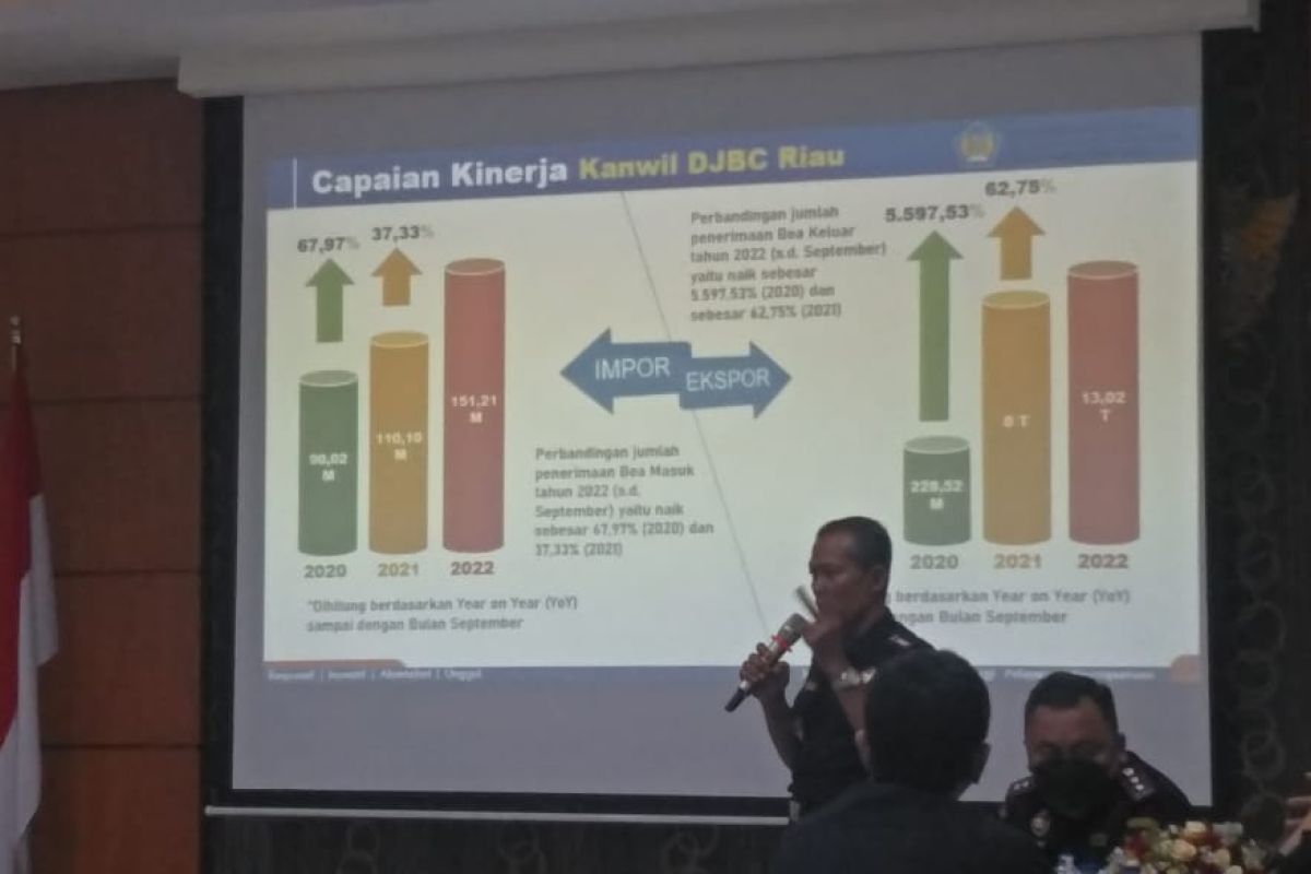 Penerimaan Bea Cukai Riau kuartal III 2022 capai Rp13,17 triliun