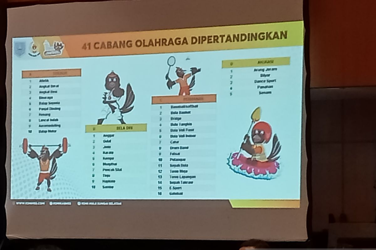 Porprov Kalsel 2022 di HSS usung maskot burung tinjau