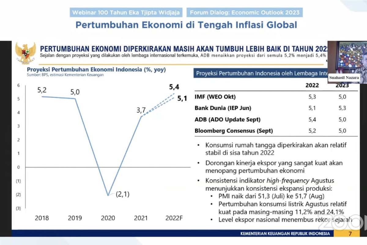 Wakil Menkeu: Ketahanan ekonomi Indonesia masih sangat kuat
