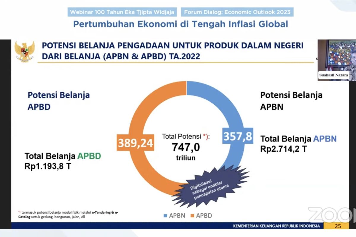 Wamenkeu mendorong potensi anggaran Rp747 triliun APBN-APBD belanja produk dalam negeri