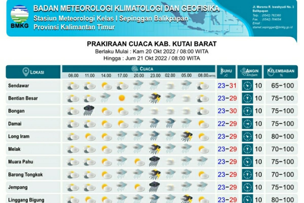 BMKG: Enam kabupaten di Kaltim berpotensi hujan pada Kamis-Jumat