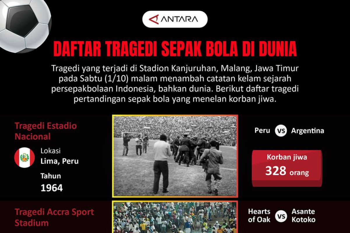 Daftar tragedi sepak bola di dunia