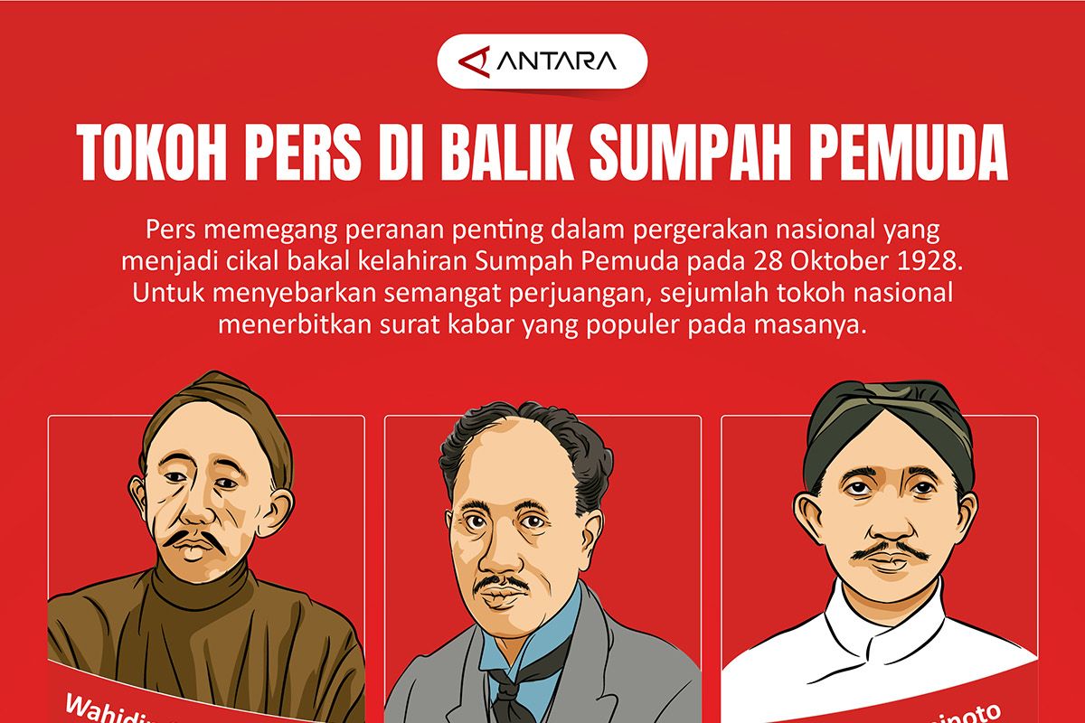 Tokoh pers di balik Sumpah Pemuda