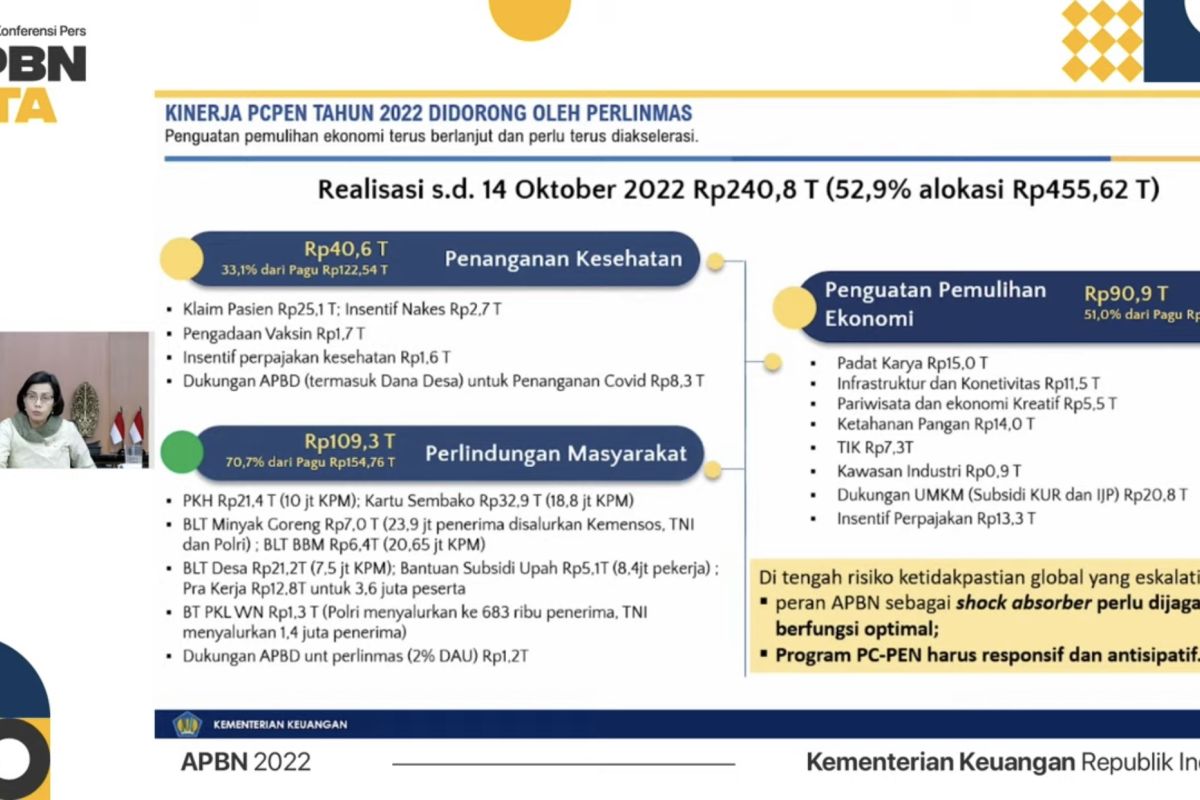 Sri Mulyani sebut realisasi PEN capai Rp240,8 triliun