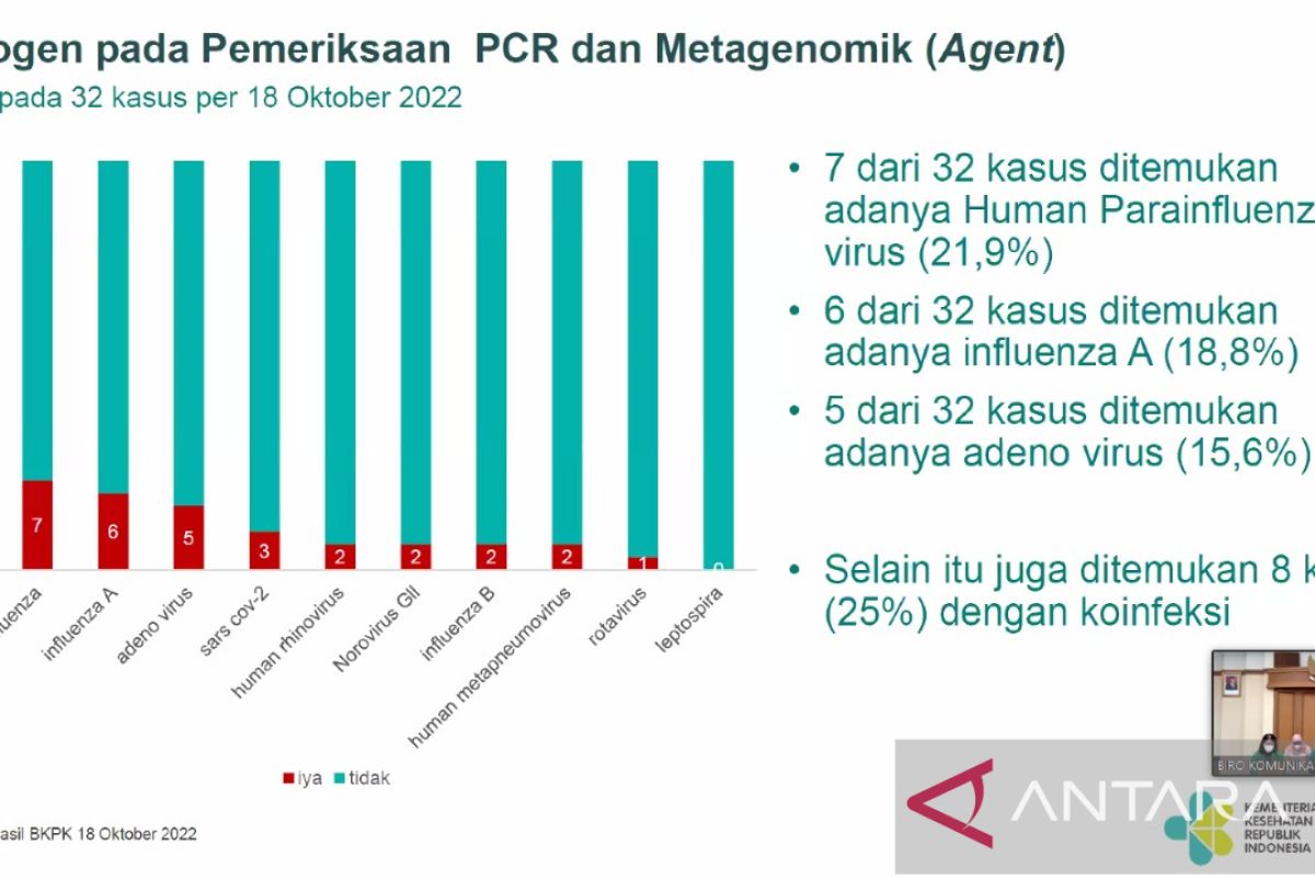 Ini Daftar obat sirop yang dilarang beredar mengerucut pada 102 merek