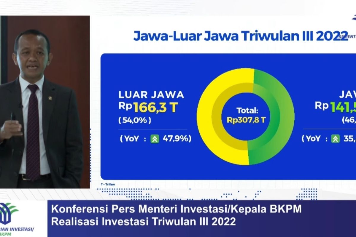 Realisasi investasi di luar Jawa tumbuh pesat sepanjang triwulan III 2022