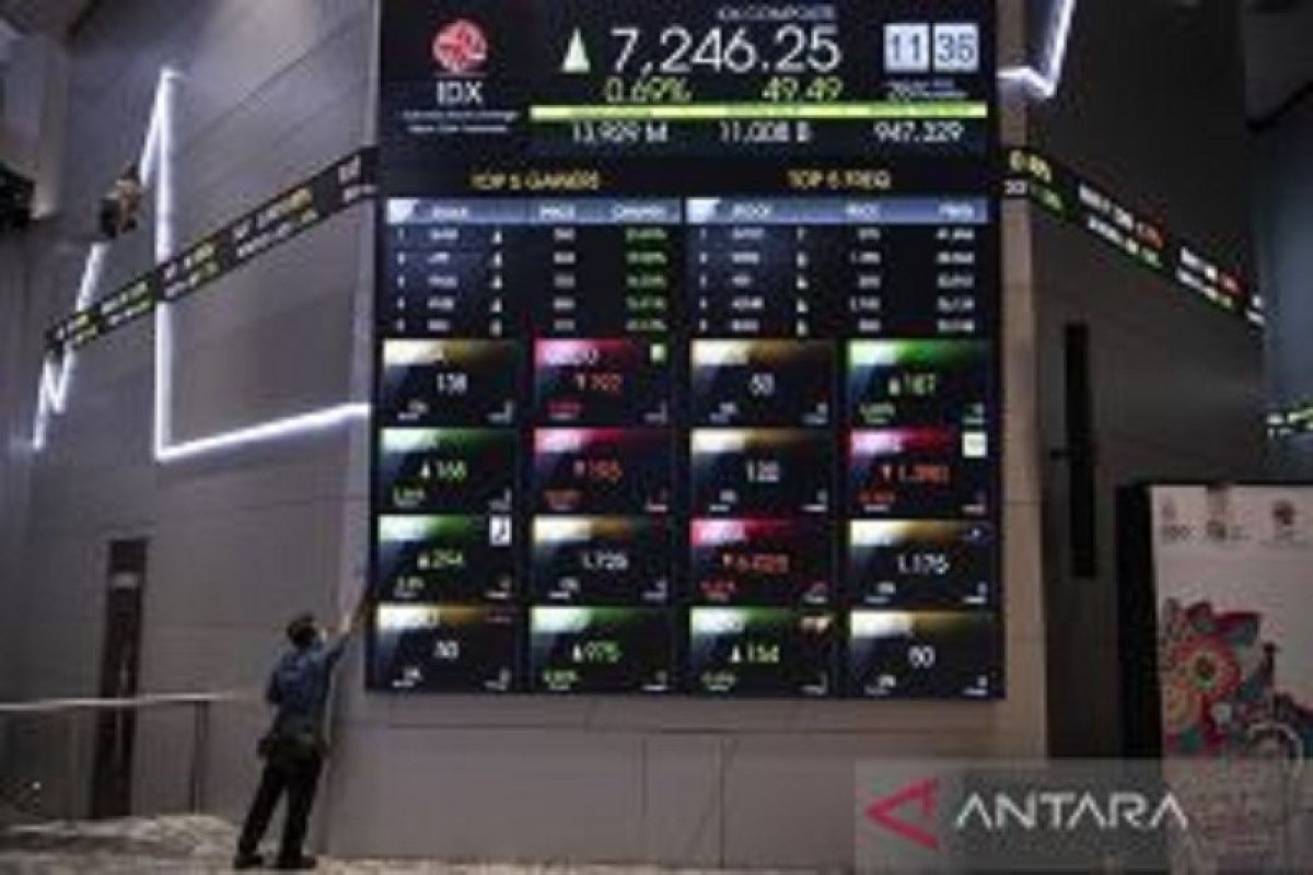 IHSG Kamis ditutup menguat seiring aksi beli investor asing