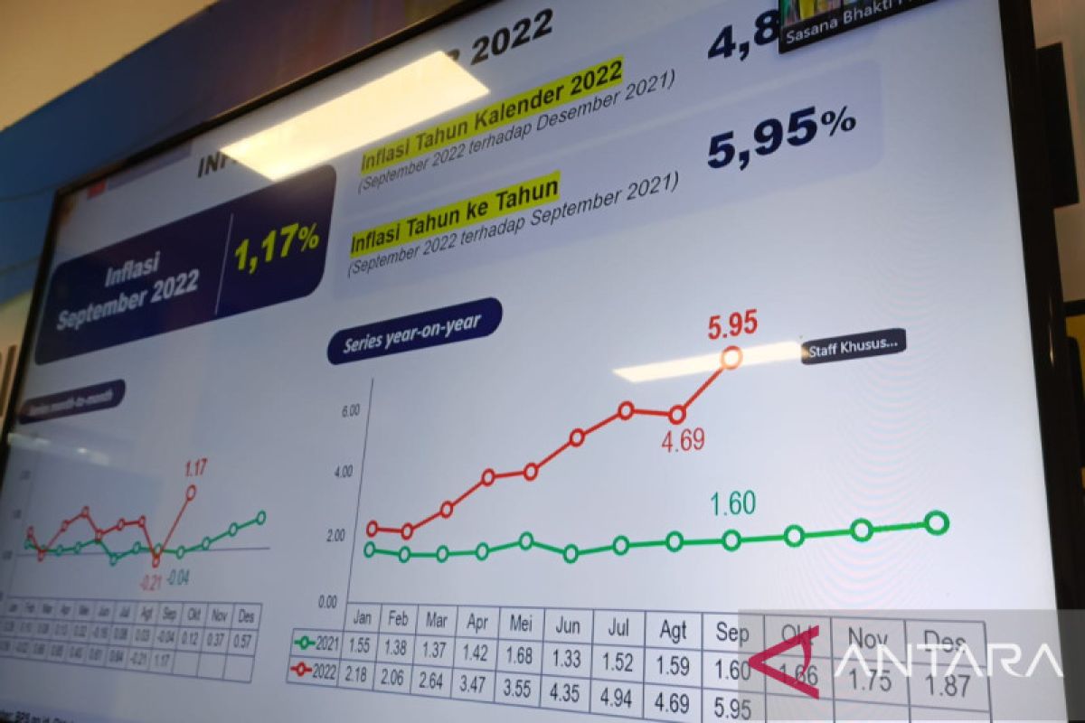 Pesisir Selatan ikuti secara hybrid Rakor pengendalian inflasi daerah, digelar Kemendagri