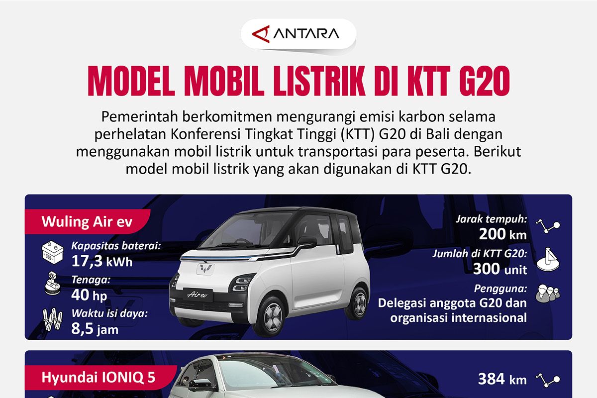 Model Mobil Listrik Di KTT G20