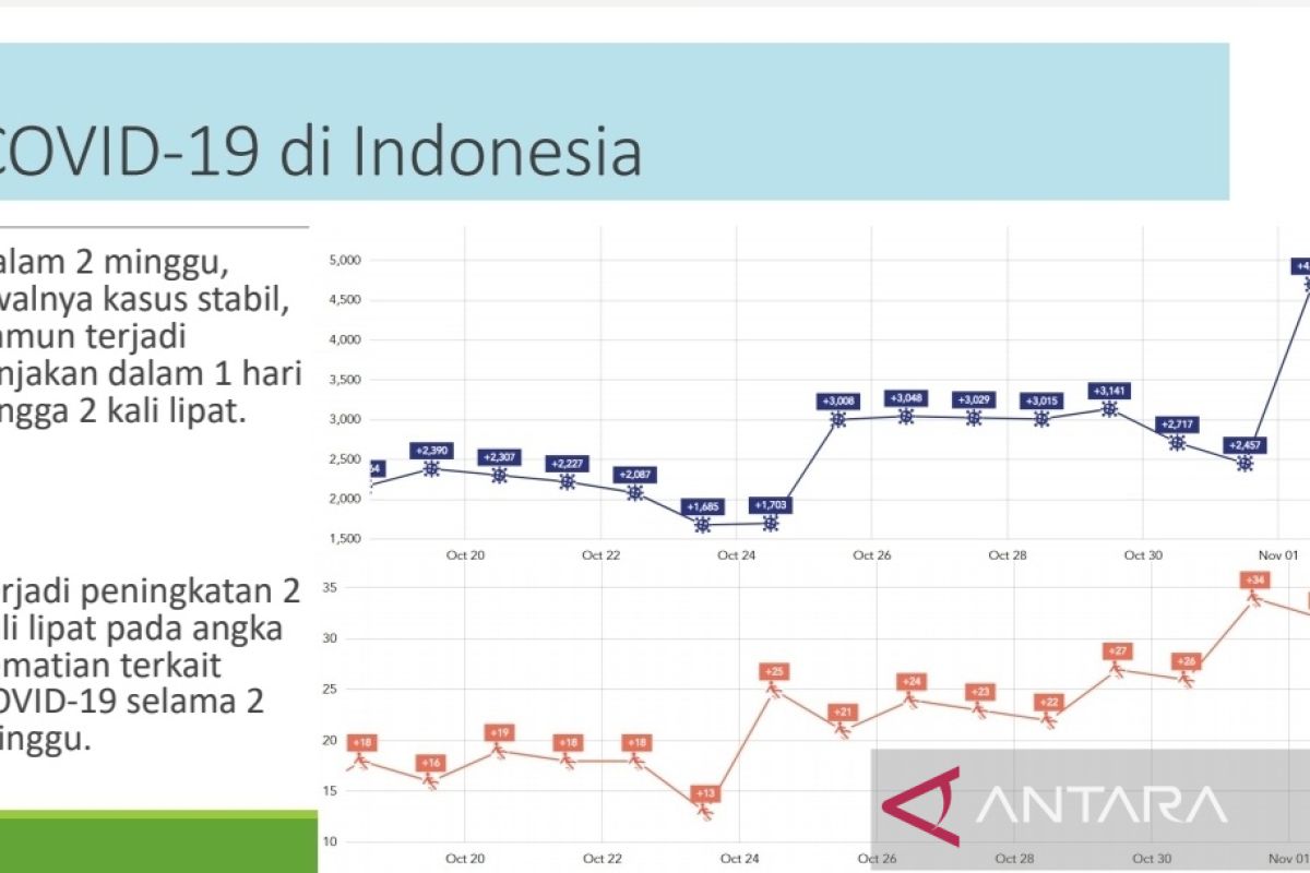 PB IDI sebut obat pasien COVID-19 di Indonesia efektif atasi XBB