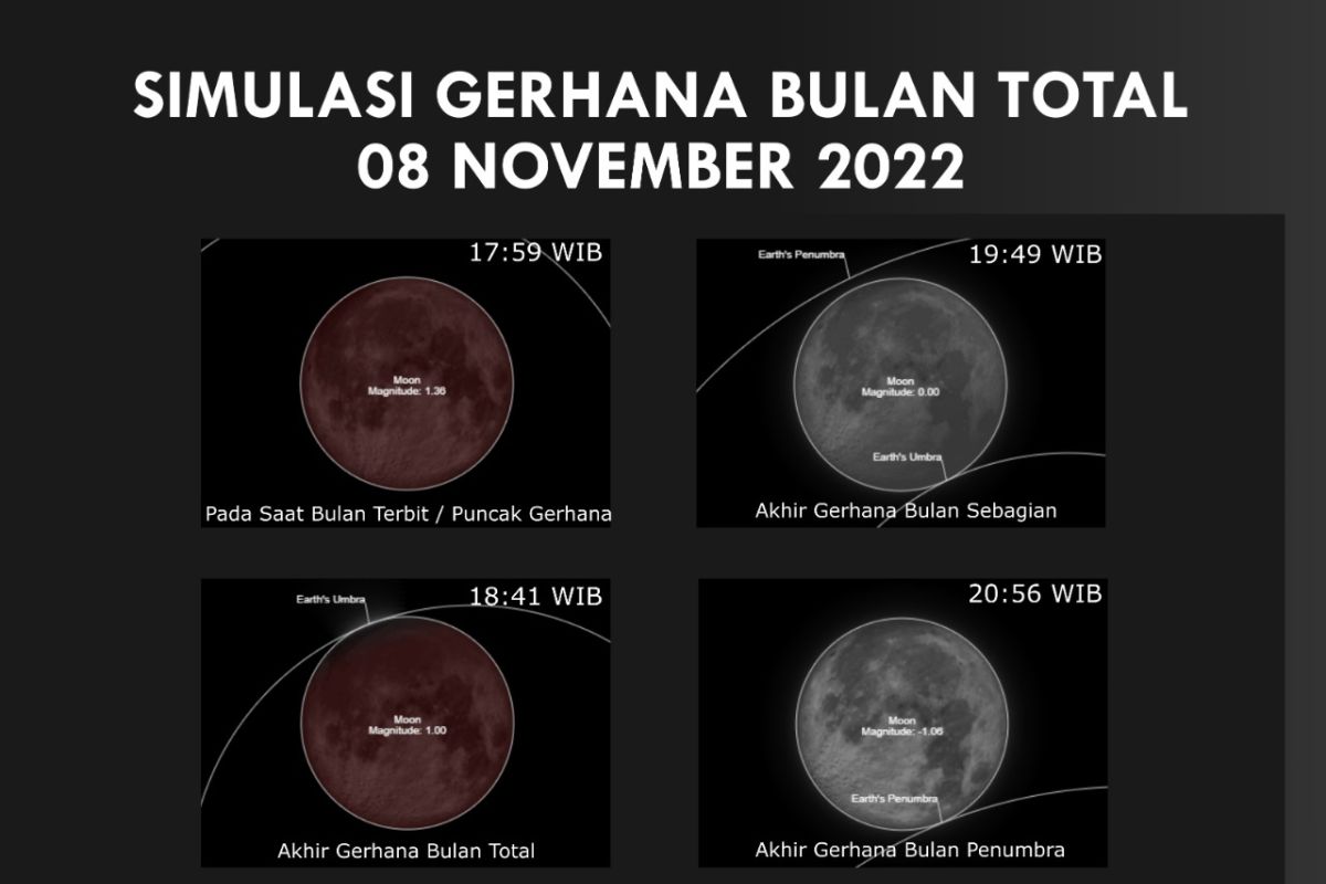 Saksikan puncak gerhana bulan total pada pukul 18.00 WIB pada 8 November