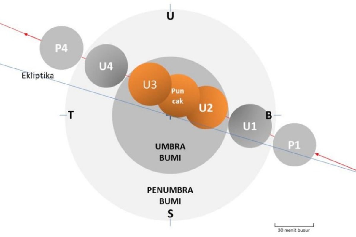 BMKG: Hampir semua wilayah Indonesia bisa saksikan gerhana bulan total