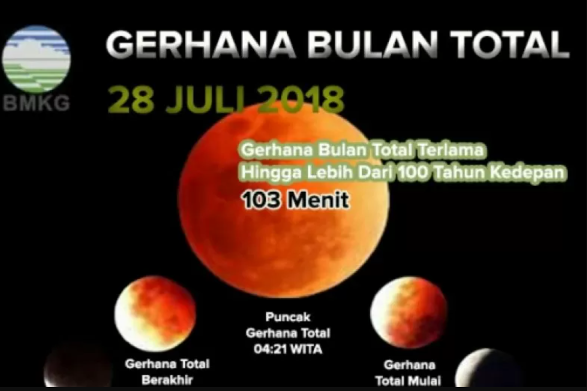 BMKG sebut Gerhana bulan total dapat disaksikan di NTT 8 November