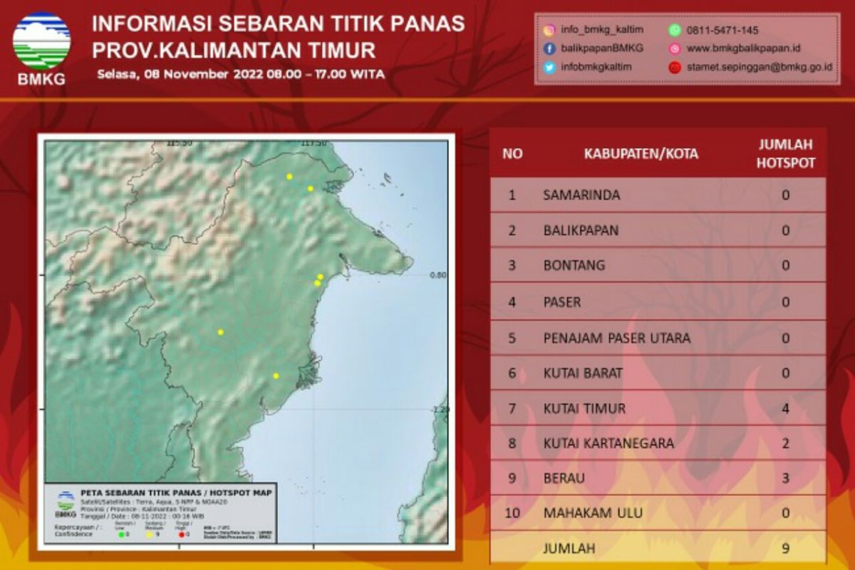 Sembilan titik panas terdeteksi di Kaltim