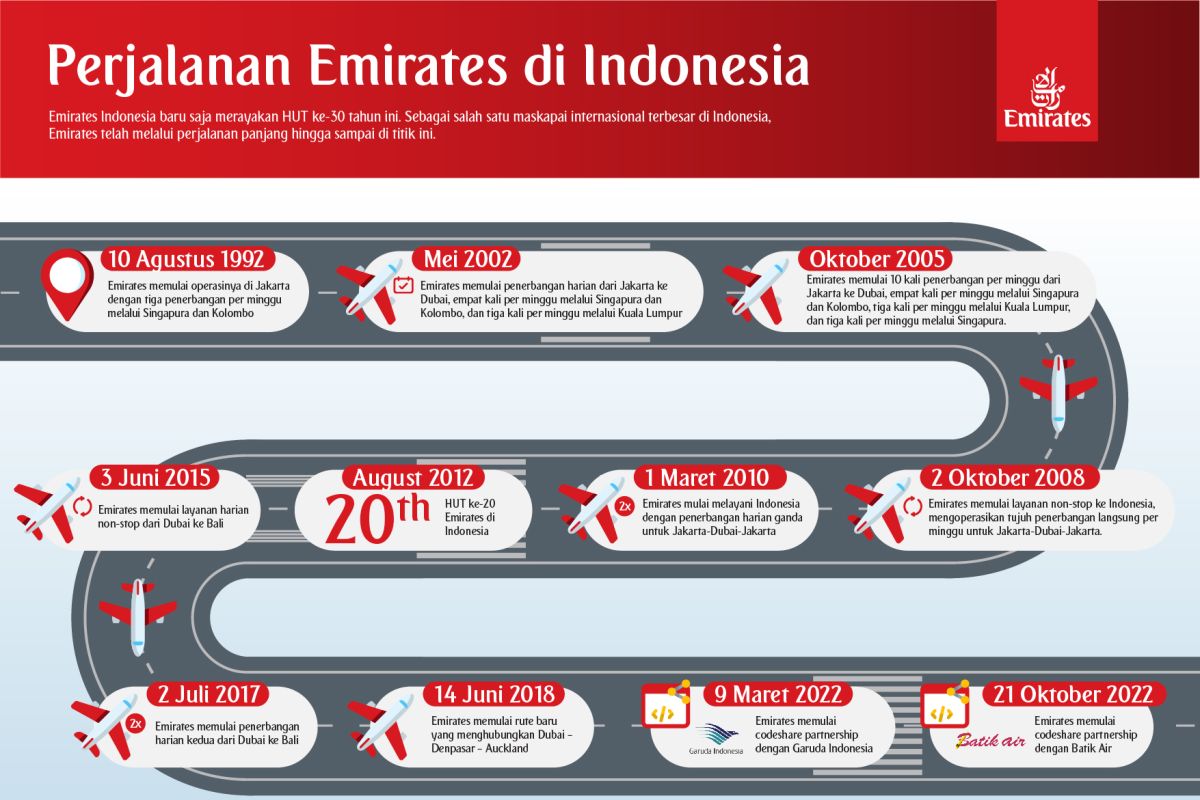Maskapai Penerbangan Emirates tunjuk country manager baru untuk Indonesia