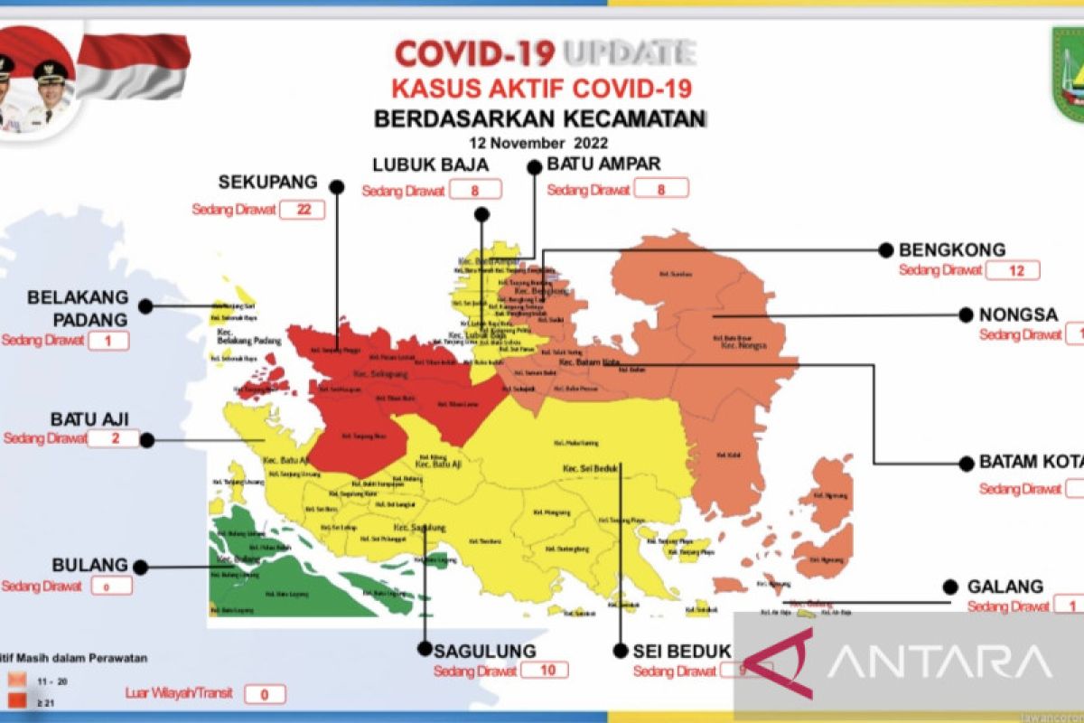 Satu kecamatan di Batam zona hijau COVID-19