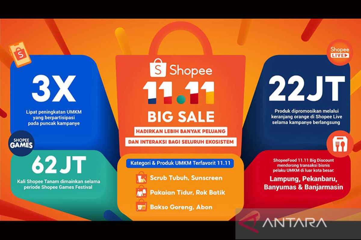 Shopee 11.11 Big Sale hadirkan lebih banyak peluang dan interaksi