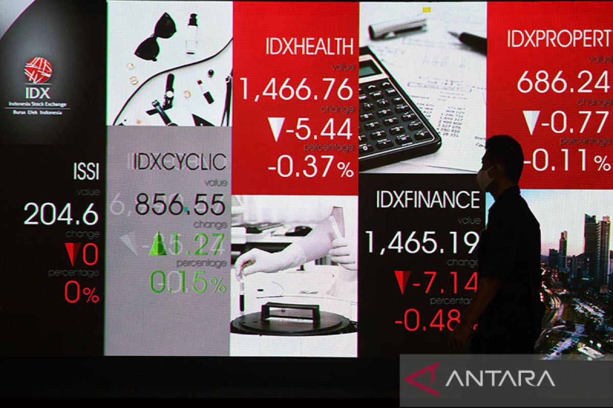 IHSG Kamis dibuka melemah 4,29 poin