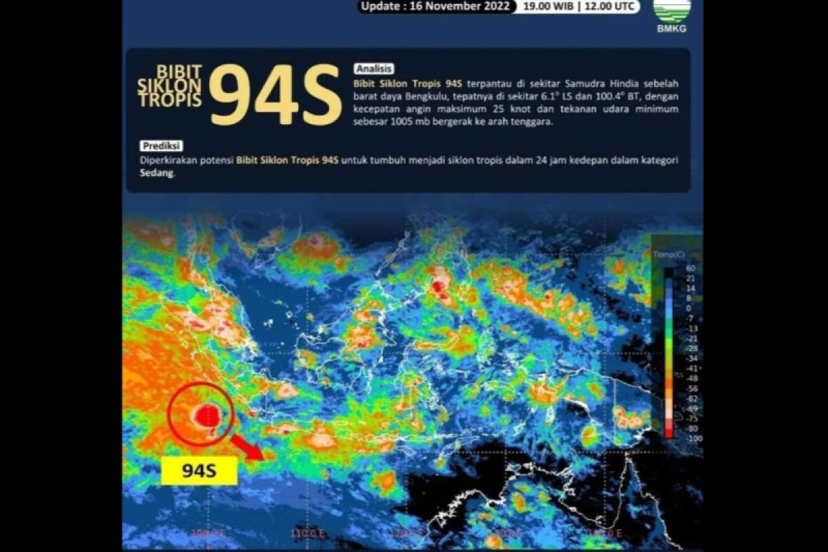 BMKG minta masyarakat waspada dampak bibit siklon tropis 94S