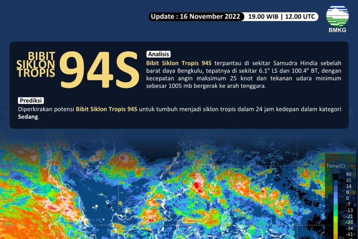 BMKG: Wilayah Banten dilanda hujan intensitas sedang dan lebat