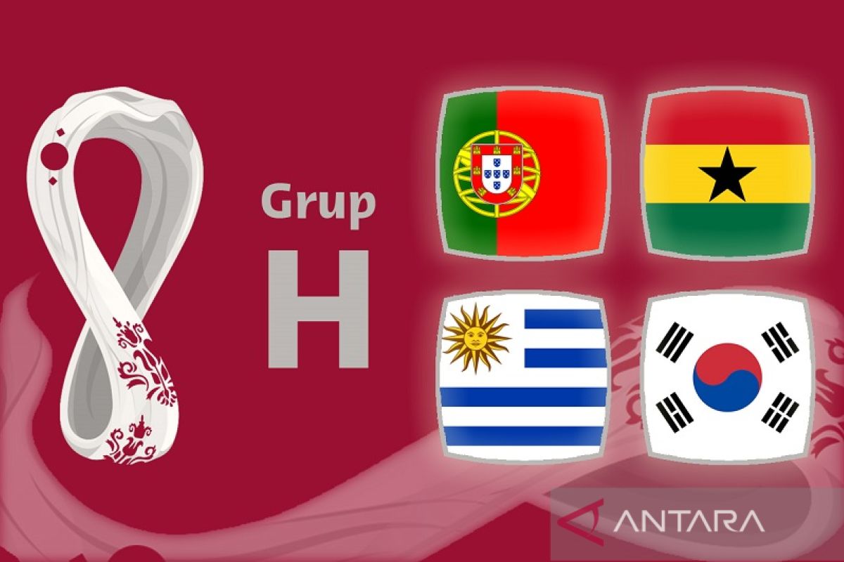 Peta kekuatan Grup H Piala Dunia 2022