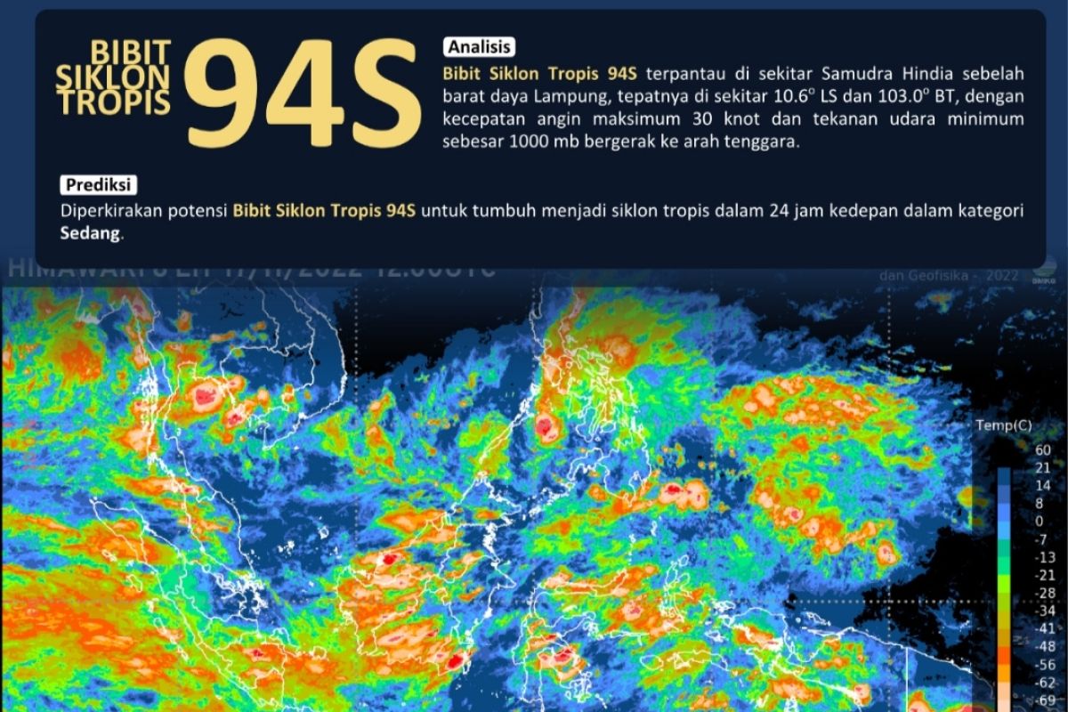 BMKG: 11 provinsi berpotensi terdampak bibit siklon tropis 94S