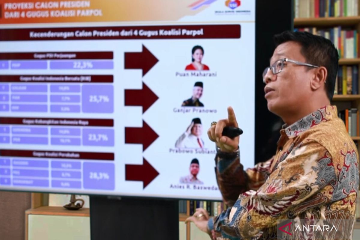 SSI: Prabowo unggul dalam simulasi pilpres