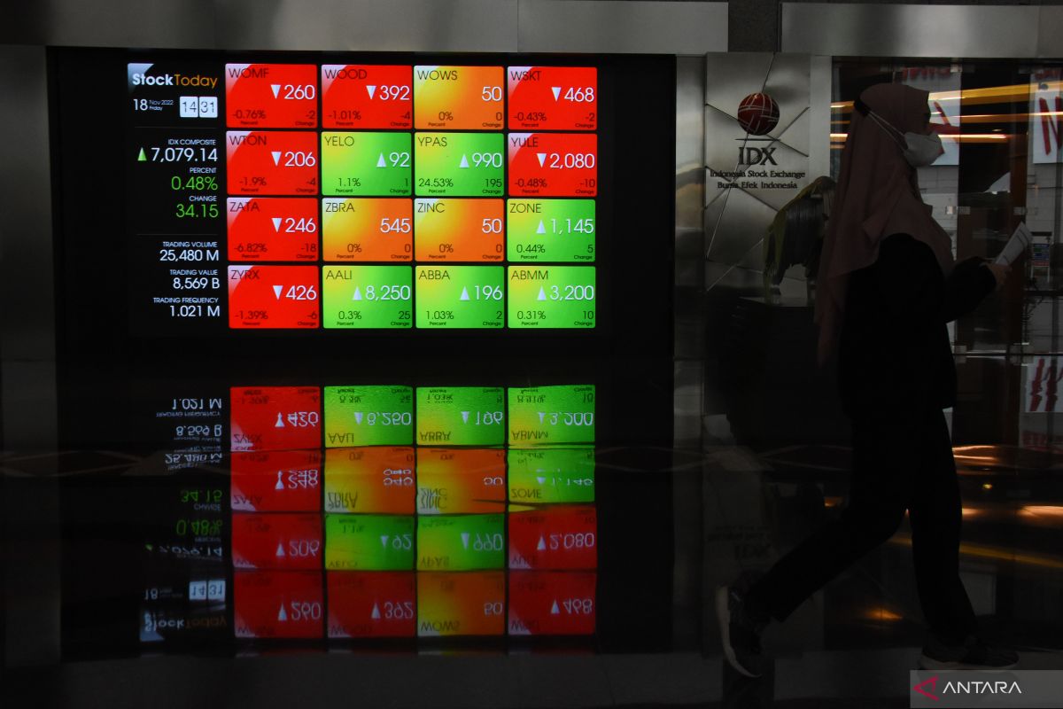 IHSG melemah menjelang rilis data inflasi November 2022